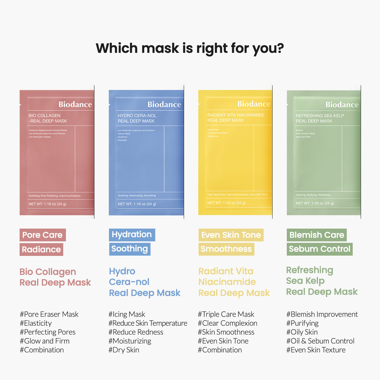 Biodance masks - which mask is right for you?