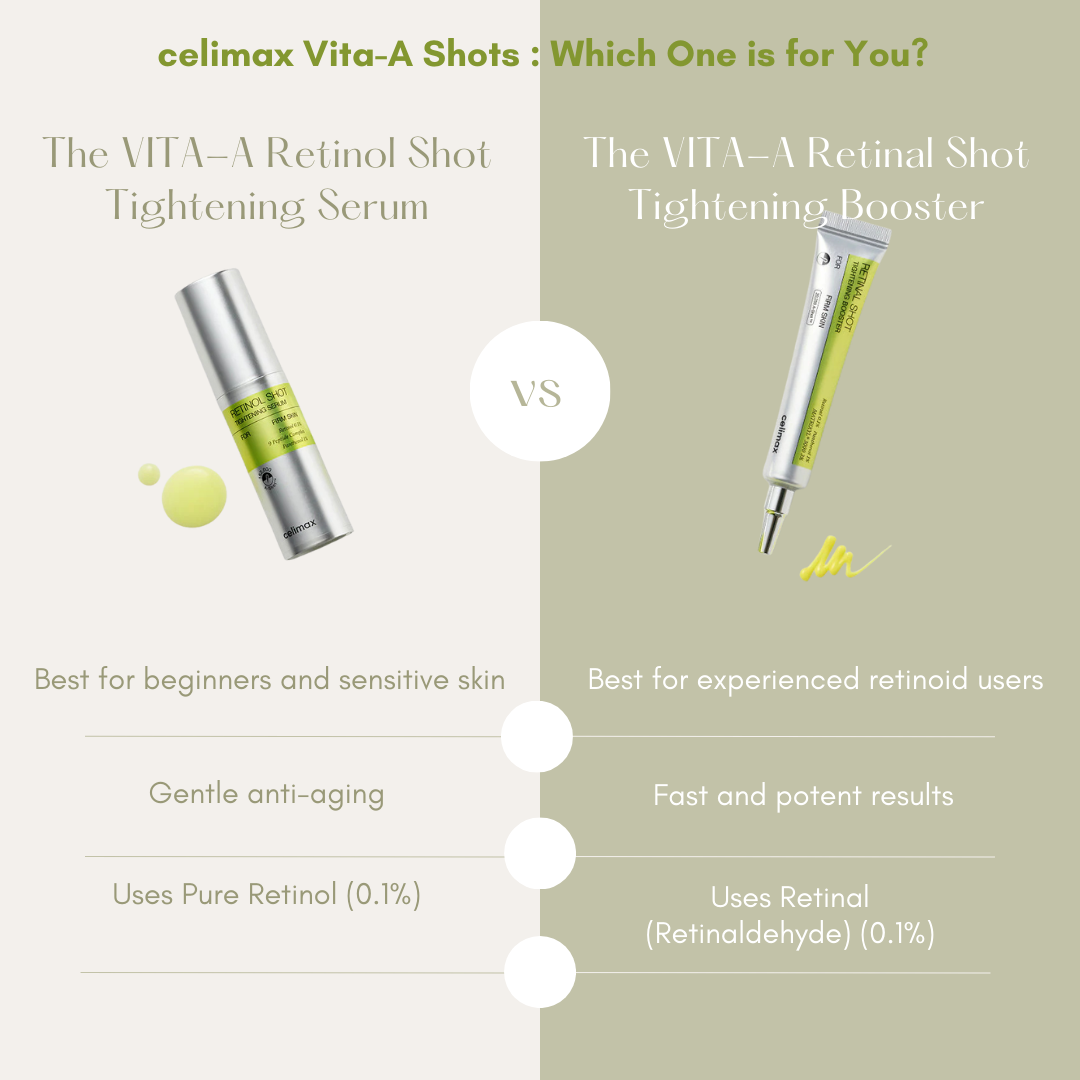 celimax The VITA-A Retinal Shot Tightening Booster - 15ml