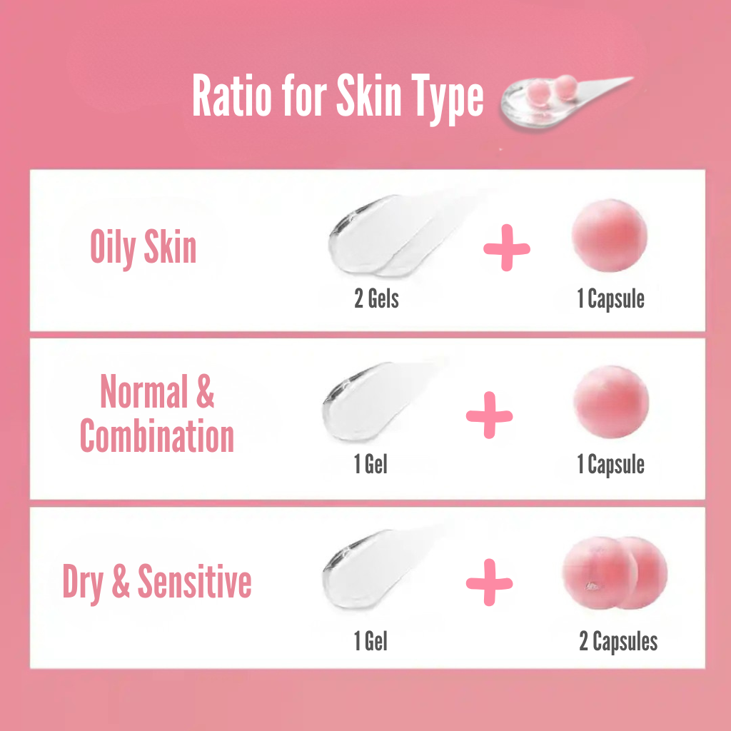 Instructions for using skincare products based on skin type on a pink background
