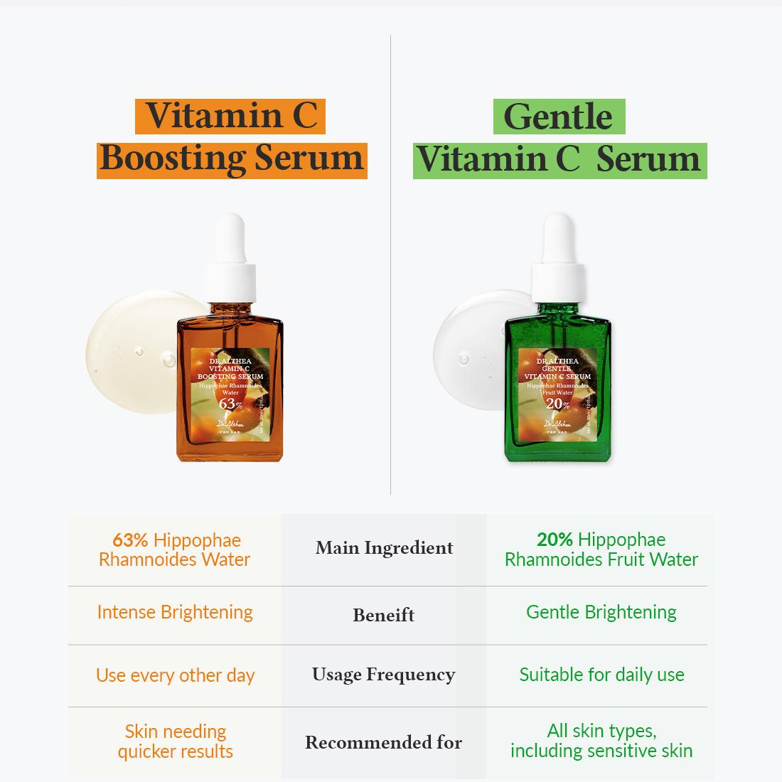 Dr. Althea Vitamin C Boosting Serum - 30ml