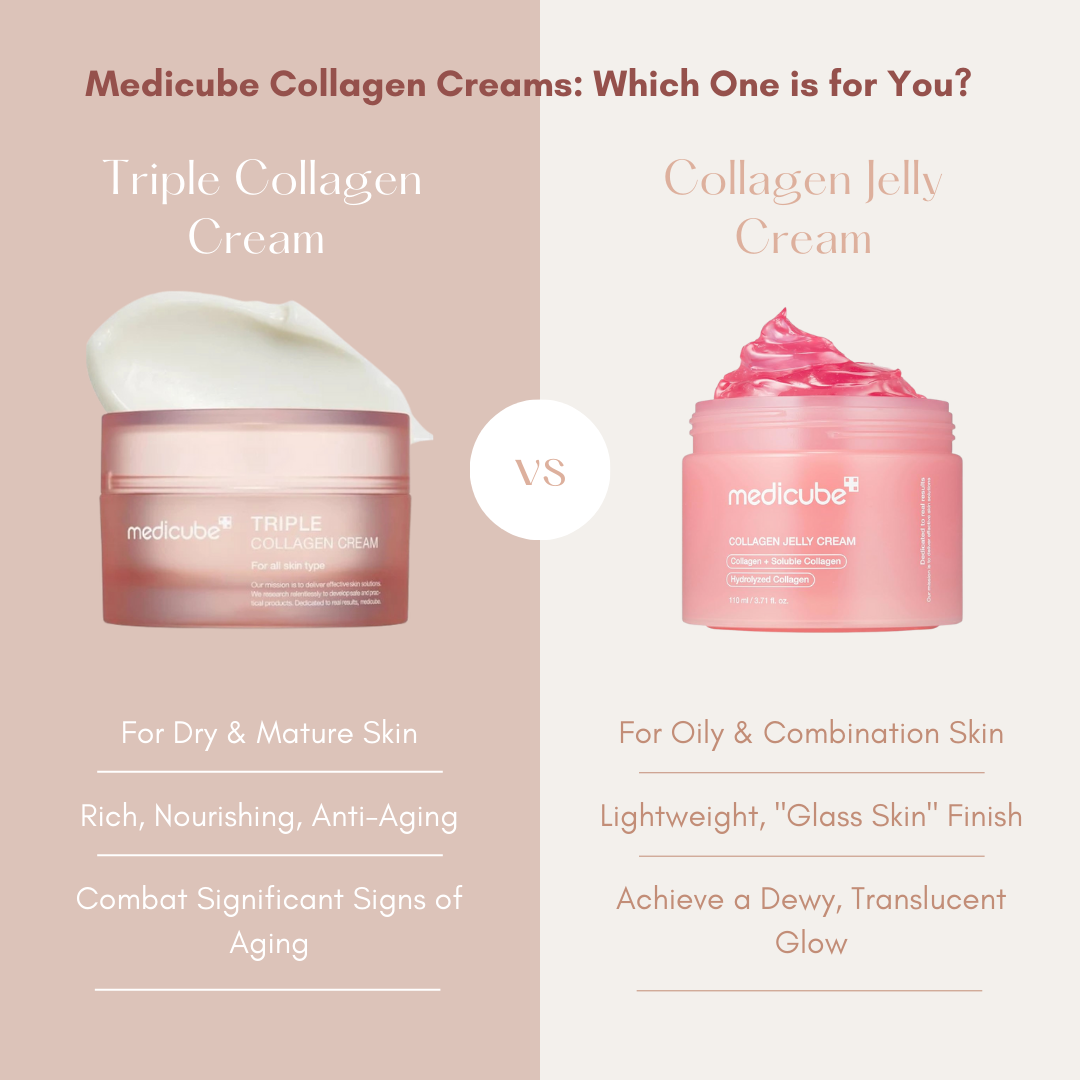 Comparison of Medicube Collagen Creams vs Collagen Jelly Cream