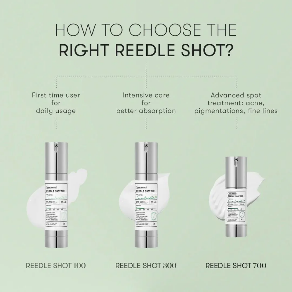 How to choose the right reedle shot?